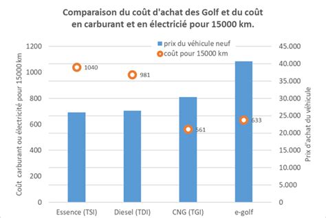 prix prix cng